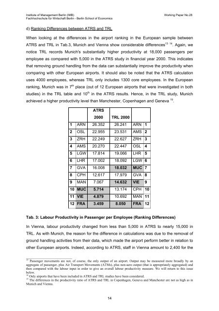 Working paper template - MBA Programme der HWR Berlin