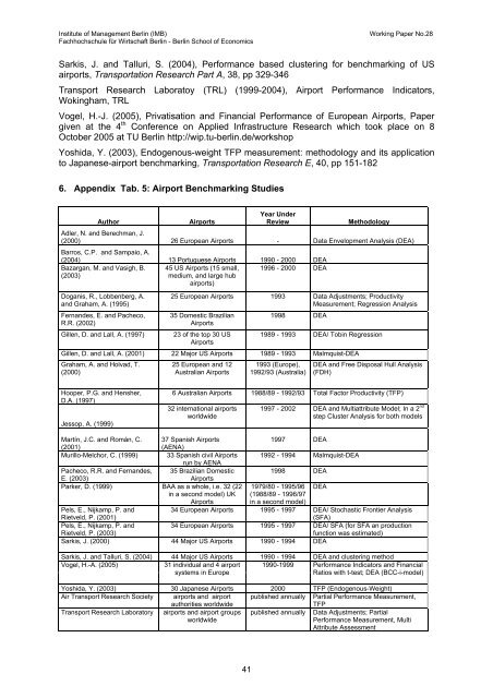 Working paper template - MBA Programme der HWR Berlin