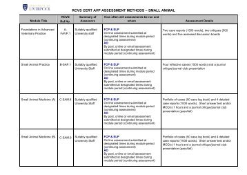 RCVS CERT AVP ASSESSMENT METHODS – SMALL ANIMAL