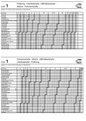 Linie 1 Weichs - Pommernstraße Prüfening - Lilienthalstraße - HBF ...