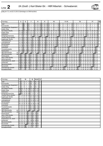 Linie 2 2A (Graß -) Karl-Stieler-Str. - HBF/Albertstr. - Schwabenstr.