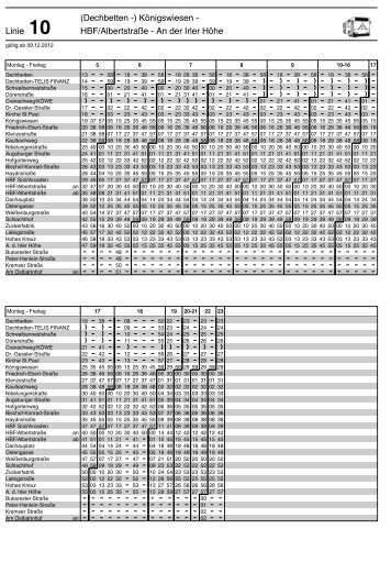 Linie 10 HBF/Albertstraße - An der Irler Höhe (Dechbetten ...