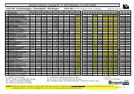 Linie 501: Feuchtwangen - Dinkelsbühl - Nördlingen - VDR