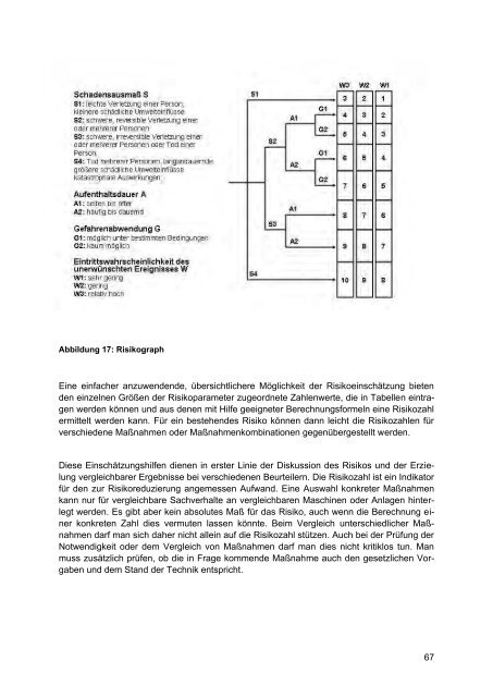 Handlungsleitfaden Maschinen - Deutsche Gesetzliche ...