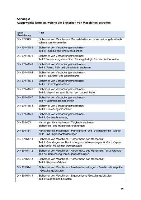 Handlungsleitfaden Maschinen - Deutsche Gesetzliche ...