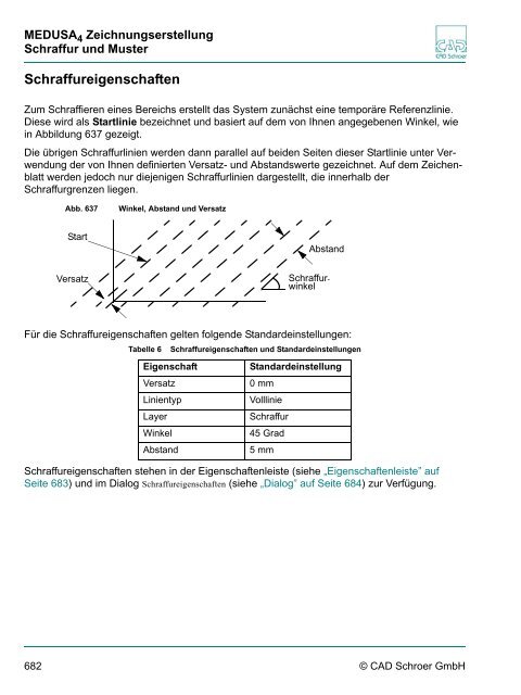 auswahl - CAD Schroer