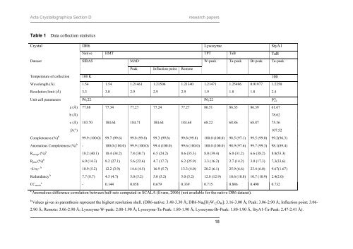 Locali crysta ization an als using nd orienta molecula ation of h ar ...