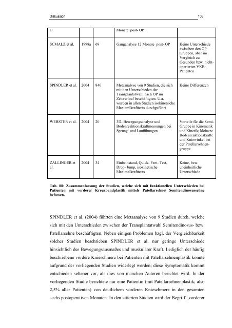 Dissertation Matthias Schuhmacher