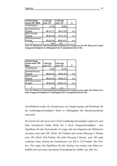 Dissertation Matthias Schuhmacher