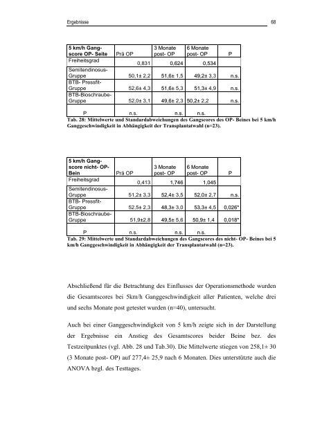 Dissertation Matthias Schuhmacher