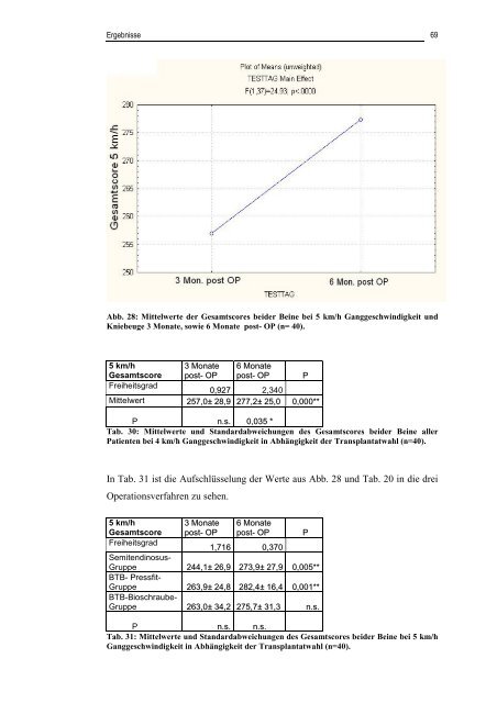 Dissertation Matthias Schuhmacher