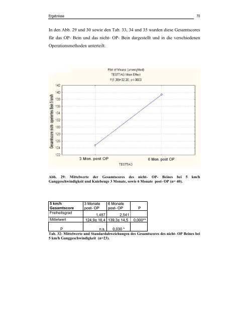 Dissertation Matthias Schuhmacher