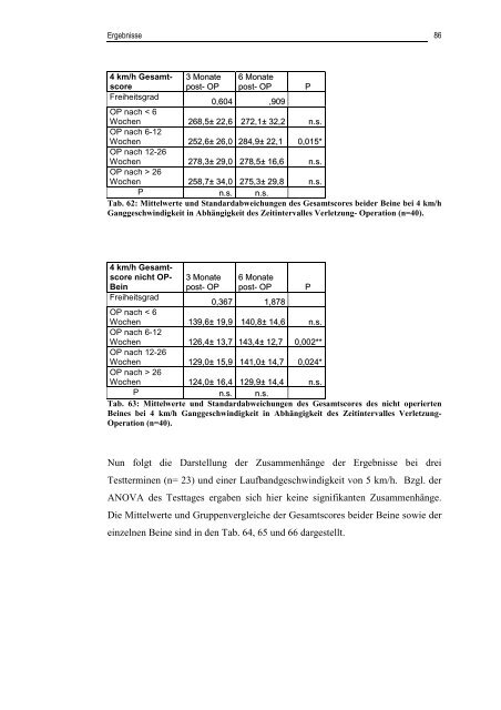 Dissertation Matthias Schuhmacher