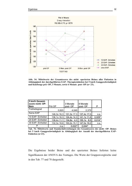 Dissertation Matthias Schuhmacher