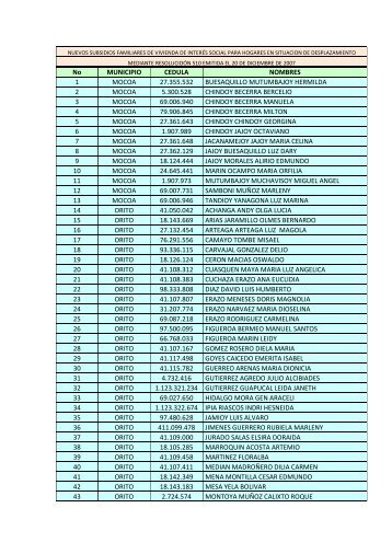 nuevos subsidios familiares de vivienda de interés social para ...