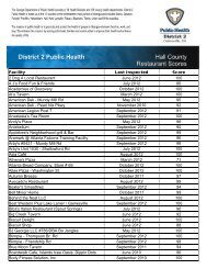 Facility Last Inspected Score 2 Dog A Local Restaurant June 2012 ...