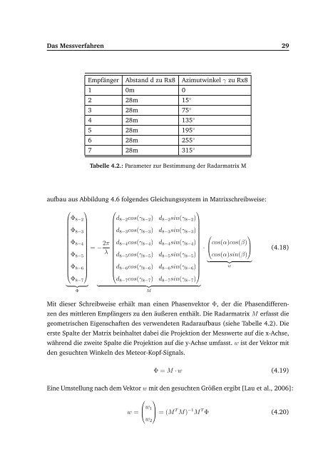 PDF-file - Leibniz-Institut für Atmosphärenphysik