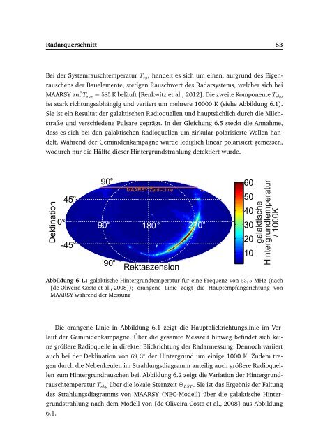 PDF-file - Leibniz-Institut für Atmosphärenphysik