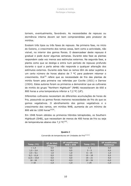 A planta de mirtilo - Morfologia e Fisiologia - INRB