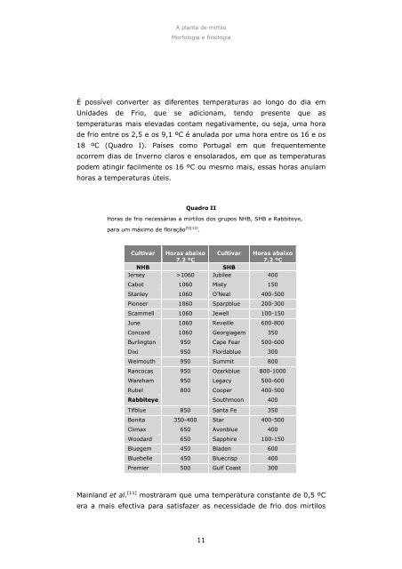 A planta de mirtilo - Morfologia e Fisiologia - INRB