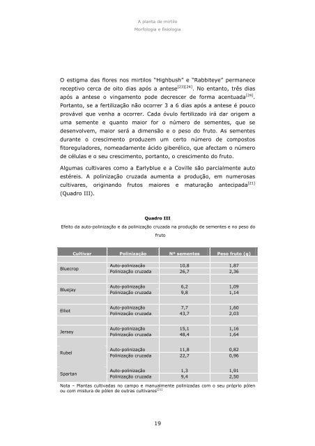 A planta de mirtilo - Morfologia e Fisiologia - INRB