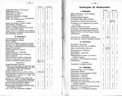 Vorlesungsverzeichnis 1934/1935 - Hochschularchiv der RWTH ...