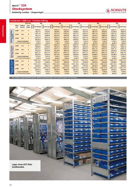 Das Stecksystem von - Schulte Lagertechnik