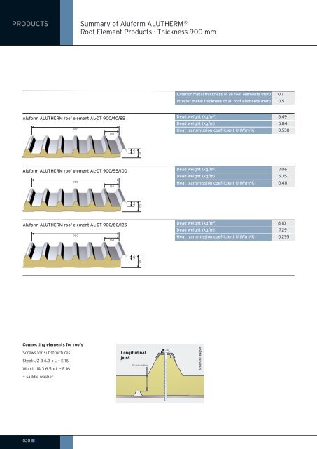 Aluminium Sandwich Elements - Aluform System GmbH & Co. KG