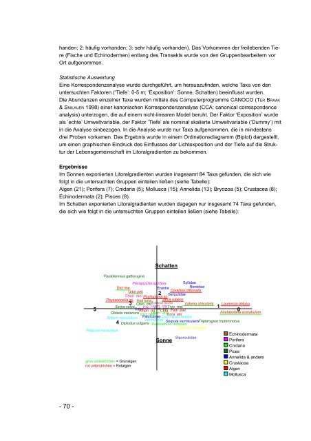 2004-giglio - Fachbereich Biologie