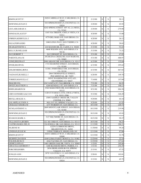 schedule f - creditors holding unsecured nonpriority claims