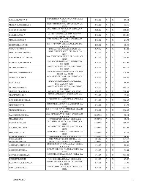 schedule f - creditors holding unsecured nonpriority claims