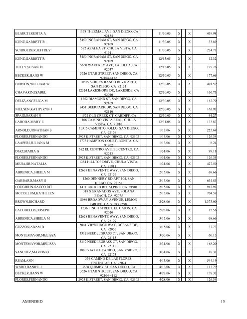 schedule f - creditors holding unsecured nonpriority claims