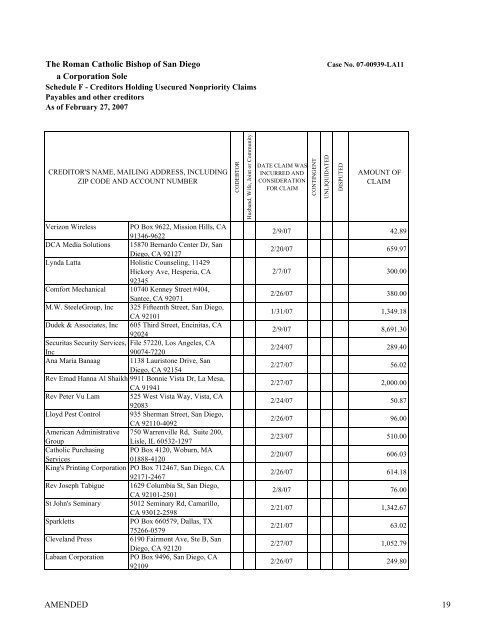 schedule f - creditors holding unsecured nonpriority claims