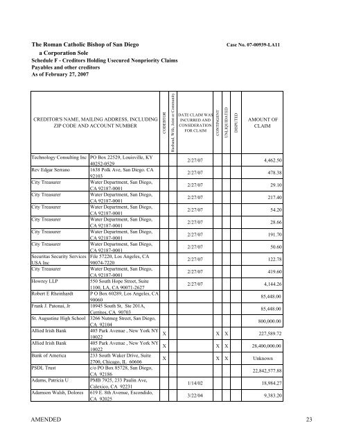 schedule f - creditors holding unsecured nonpriority claims