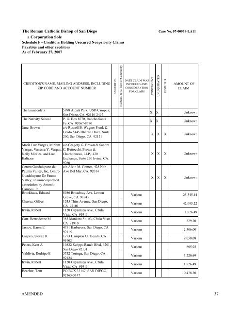 schedule f - creditors holding unsecured nonpriority claims