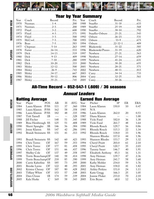 2006 softball guide working.indd - Washburn Athletics