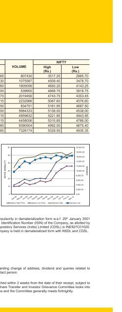 Spice Mobility - Spice Global