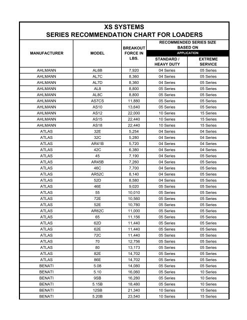 XS SYSTEMS SERIES RECOMMENDATION CHART FOR LOADERS