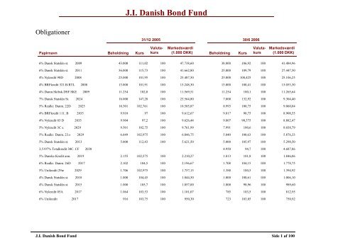 JI Emerging Markets Bond Fund - Jyske Invest