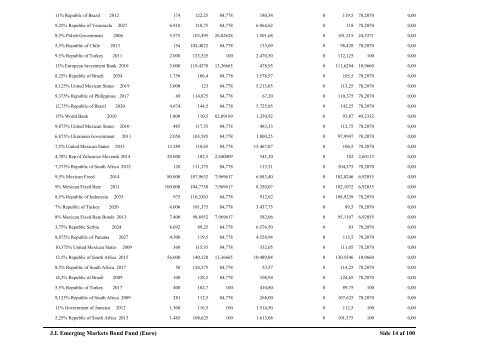 JI Emerging Markets Bond Fund - Jyske Invest