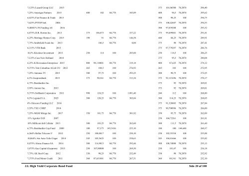 JI Emerging Markets Bond Fund - Jyske Invest