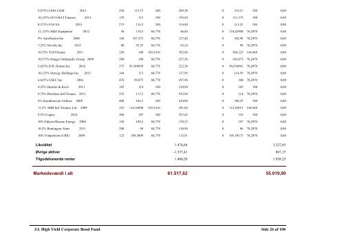 JI Emerging Markets Bond Fund - Jyske Invest