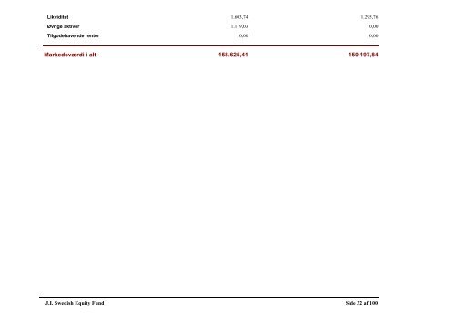 JI Emerging Markets Bond Fund - Jyske Invest