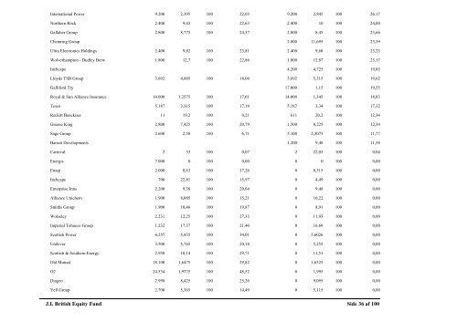 JI Emerging Markets Bond Fund - Jyske Invest