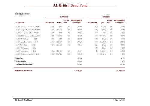 JI Emerging Markets Bond Fund - Jyske Invest