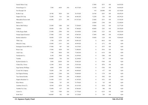 JI Emerging Markets Bond Fund - Jyske Invest