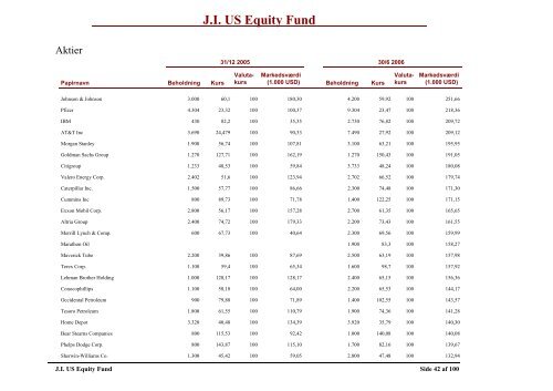 JI Emerging Markets Bond Fund - Jyske Invest
