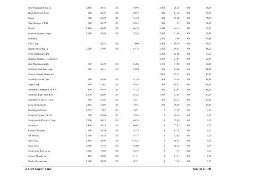 JI Emerging Markets Bond Fund - Jyske Invest