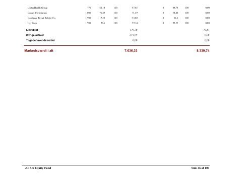 JI Emerging Markets Bond Fund - Jyske Invest