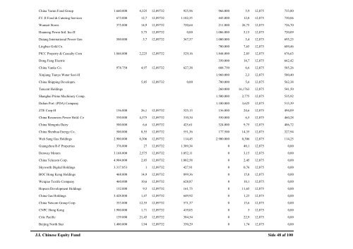 JI Emerging Markets Bond Fund - Jyske Invest